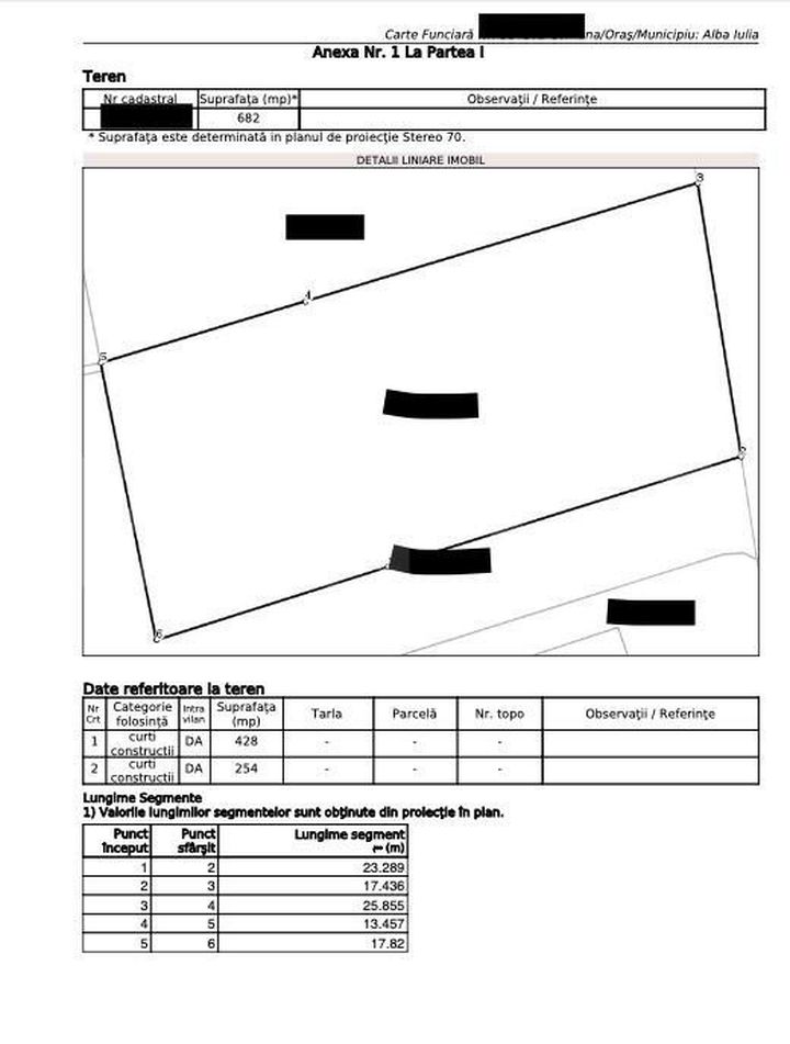 Teren de vanzare AMPOI 3 - Alba anunturi imobiliare Alba