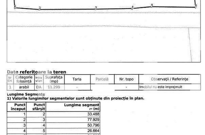 Teren de vanzare SIBIU - Sibiu anunturi imobiliare Sibiu