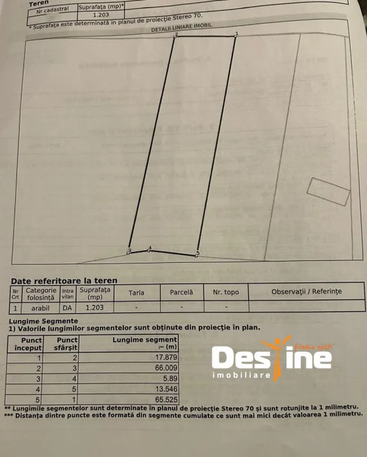 Teren de vanzare SOROGARI - Iasi anunturi imobiliare Iasi