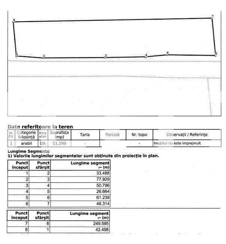 Teren de vanzare SIBIU - Sibiu anunturi imobiliare Sibiu